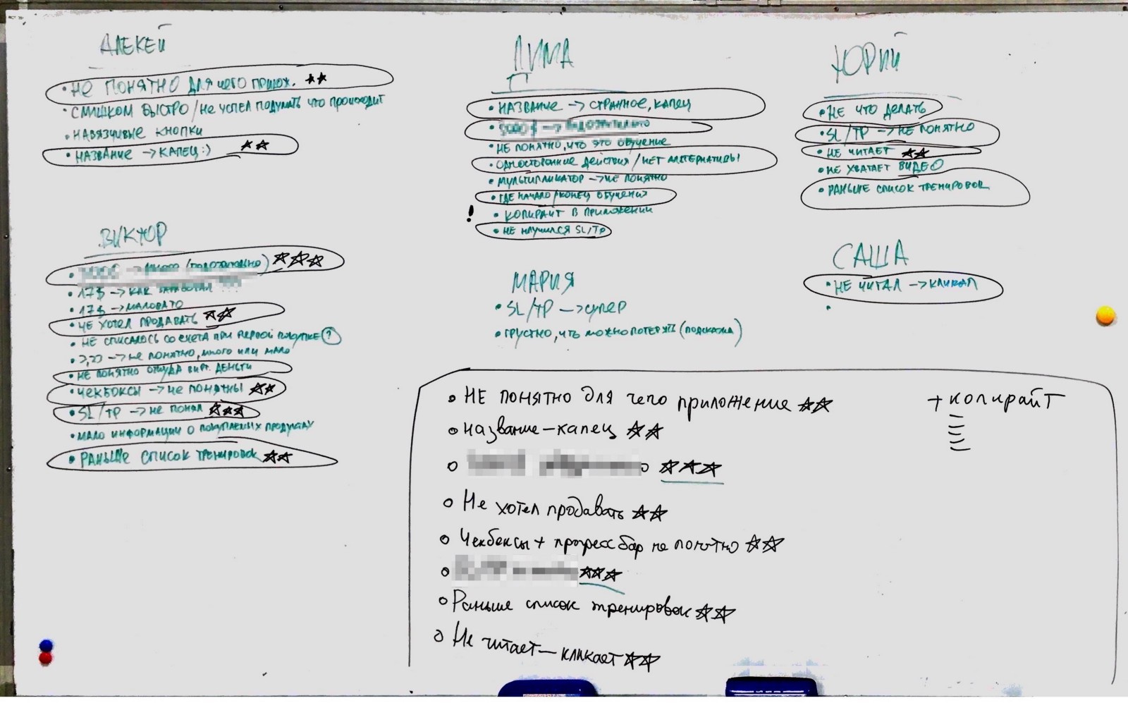 Выбор проблем и их приоритизация на основании обратной связи от реальных пользователей